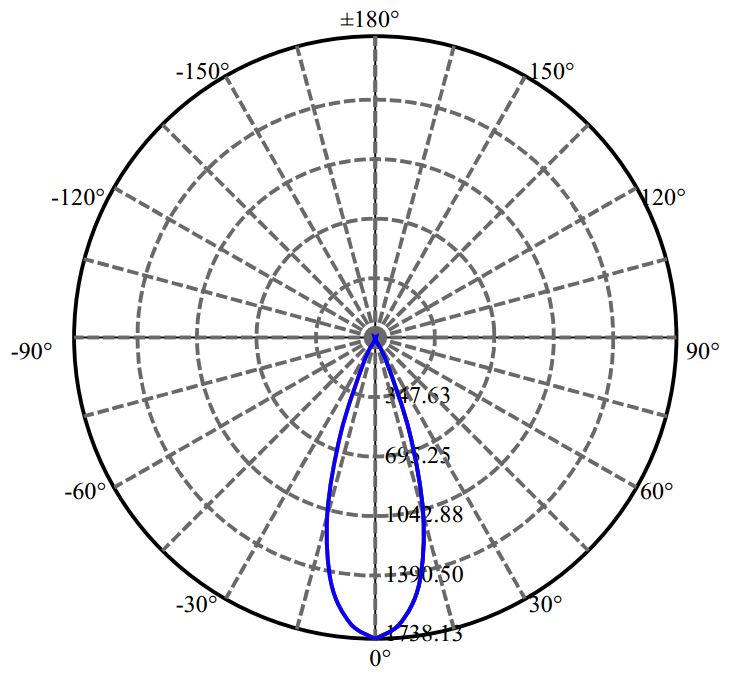 日大照明有限公司 - 朗明纳斯 CXA1507 1-0928-M